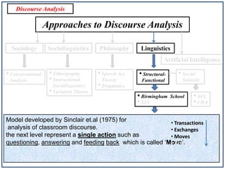 Discourse Analysis

Approaches to Discourse Analysis
Sociology

Sociolinguistics

Philosophy

Linguistics

Artificial Intelligence

• Conversational
Analysis

• Ethnography
• Interactional
Sociolinguistics
• Variation Theory

• Speech Act

• Structural-

Theory
• Pragmatics

Functional

• Birmingham
• SFL

• Social
Semiotic

School

• SFL
• CDA

Model developed by Sinclair et.al (1975) for
• Transactions
analysis of classroom discourse.
• Exchanges
the next level represent a single action such as
• Moves
questioning, answering and feeding back which is called ‘Move’.
• Acts

 