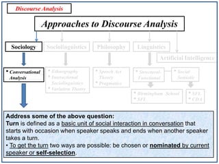 Discourse Analysis

Approaches to Discourse Analysis
Sociology

Sociolinguistics

Philosophy

Linguistics

Artificial Intelligence

• Conversational
Analysis

• Ethnography
• Interactional
Sociolinguistics
• Variation Theory

• Speech Act

• Structural-

Theory
• Pragmatics

Functional

• Birmingham
• SFL

• Social
Semiotic

School

• SFL
• CDA

Address some of the above question:
Turn is defined as a basic unit of social interaction in conversation that
starts with occasion when speaker speaks and ends when another speaker
takes a turn.
• To get the turn two ways are possible: be chosen or nominated by current
speaker or self-selection.

 