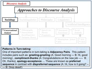Discourse Analysis

Approaches to Discourse Analysis
Sociology

Sociolinguistics

Philosophy

Linguistics

Artificial Intelligence

• Conversational
Analysis

• Ethnography
• Interactional
Sociolinguistics
• Variation Theory

• Speech Act

• Structural-

Theory
• Pragmatics

Functional

• Birmingham
• SFL

• Social
Semiotic

School

• SFL
• CDA

Patterns in Turn-taking:
One of important patterns in turn-taking is Adjacency Pairs. This pattern
includes pairs such as: greeting-greeting (A: Good morning --- B: Hi, good
morning) , compliment-thanks (A: Congratulations on the new job ----- B:
Oh, thanks), apology-acceptance … These are known as preferred
sequence in contrast with dispreferred sequence (A: Hi, how is it going? ---- B: Drop dead!)

 
