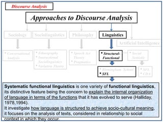 Discourse Analysis

Approaches to Discourse Analysis
Sociology

Sociolinguistics

Philosophy

Linguistics

Artificial Inte...