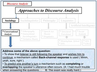 Discourse analysis (Schmitt's book chapter 4)