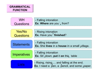 Discourse Analysis Session 14_14_12_2021 Intonation.pdf