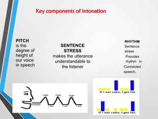 Discourse Analysis Session 14_14_12_2021 Intonation in Discourse.pdf