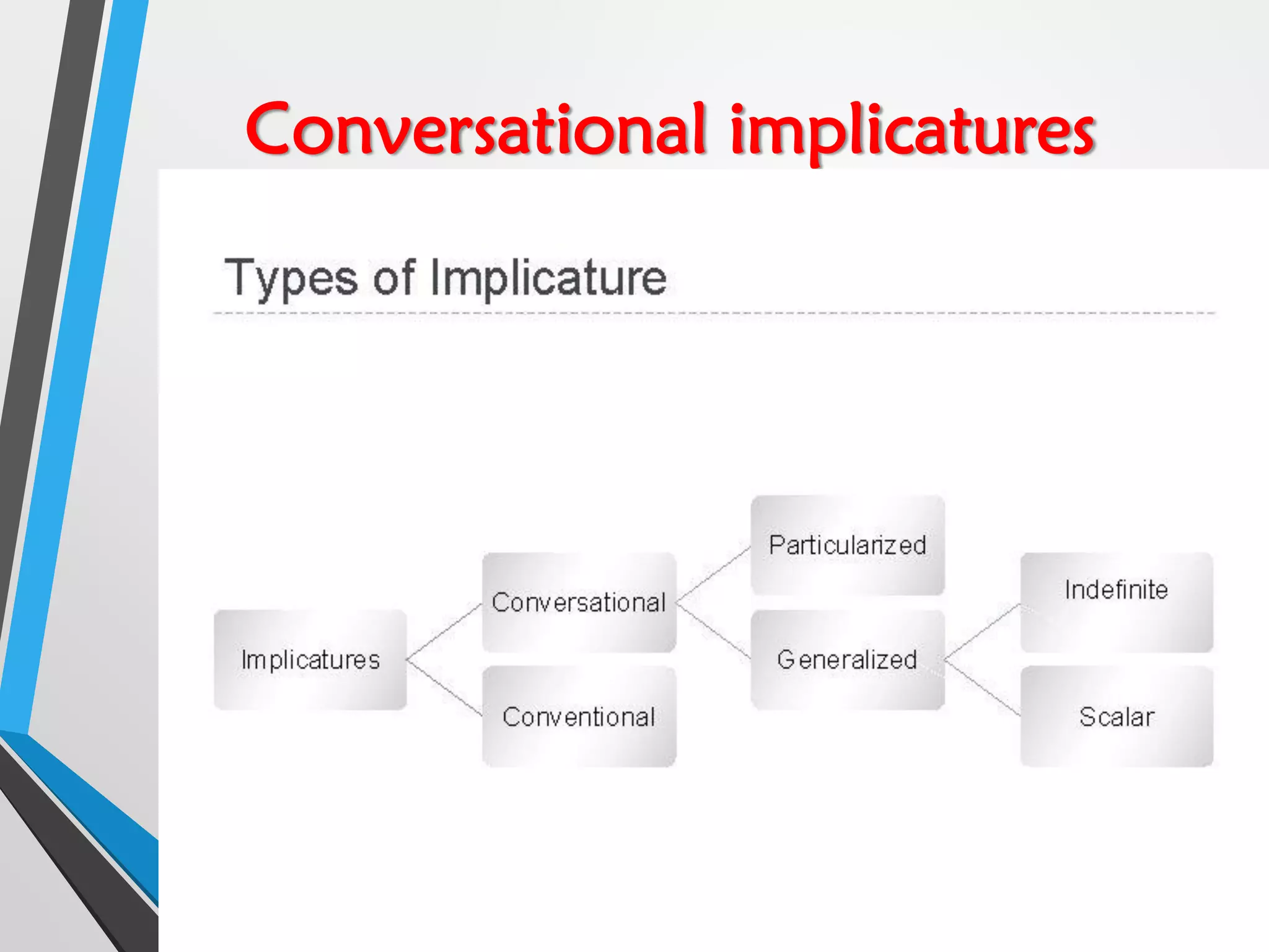 Conversational implicatures
 