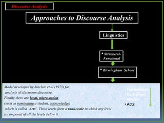 Discourse analysis | PPTX