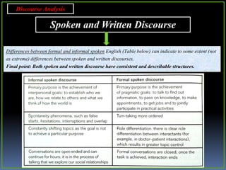 Discourse analysis | PPTX