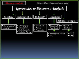 Discourse analysis | PPTX