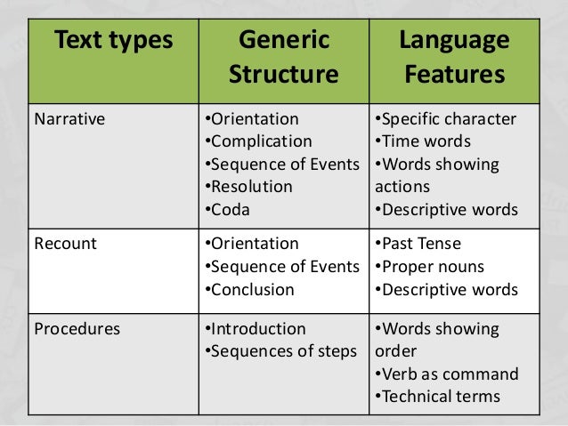 types of genre