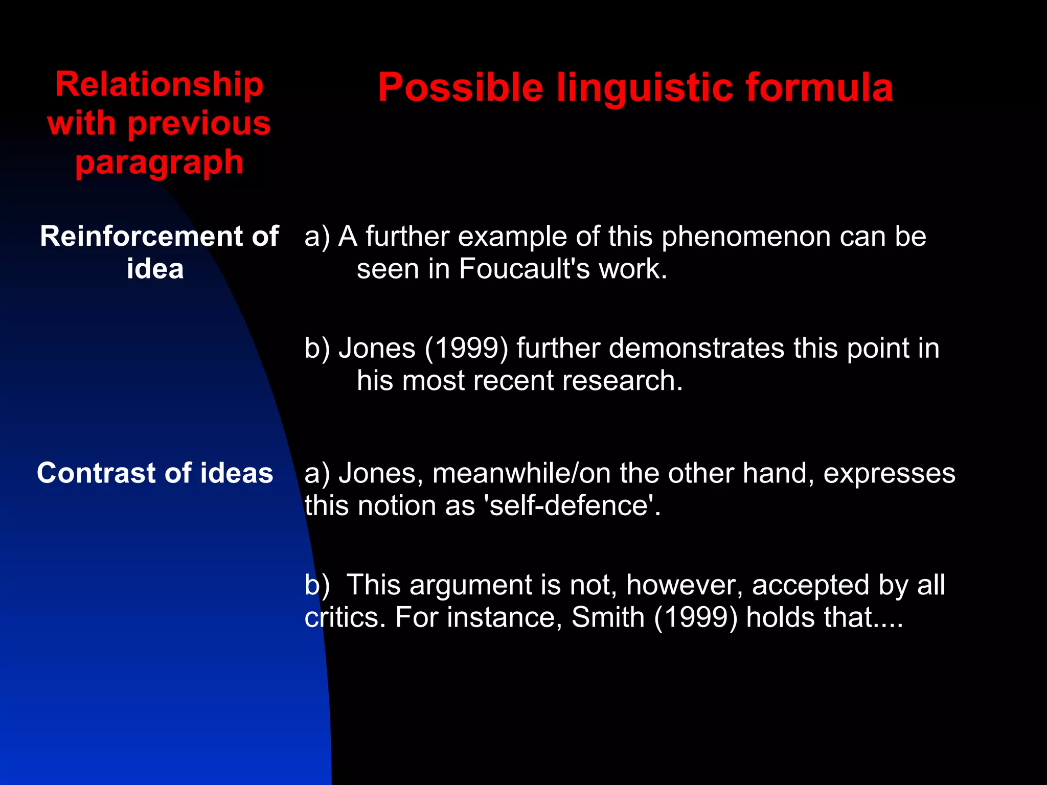 Relationship             Possible linguistic formula
with previous
 paragraph

Reinforcement of a) A further example of this phenomenon can be
      idea           seen in Foucault's work.

                    b) Jones (1999) further demonstrates this point in
                        his most recent research.


Contrast of ideas   a) Jones, meanwhile/on the other hand, expresses
                    this notion as 'self-defence'.

                    b) This argument is not, however, accepted by all
                    critics. For instance, Smith (1999) holds that....
 