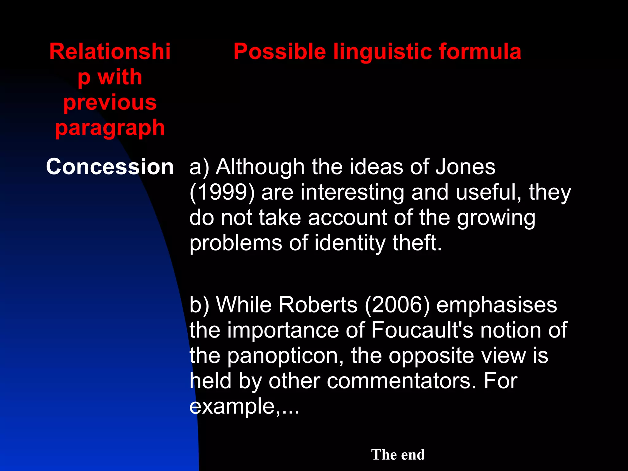 Relationshi       Possible linguistic formula
  p with
 previous
paragraph
Concession a) Although the ideas of Jones
           (1999) are interesting and useful, they
           do not take account of the growing
           problems of identity theft.

              b) While Roberts (2006) emphasises
              the importance of Foucault's notion of
              the panopticon, the opposite view is
              held by other commentators. For
              example,...

                                The end
 