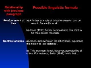 Relationship             Possible linguistic formula
with previous
 paragraph

Reinforcement of a) A further example of this phenomenon can be
      idea           seen in Foucault's work.

                    b) Jones (1999) further demonstrates this point in
                        his most recent research.


Contrast of ideas   a) Jones, meanwhile/on the other hand, expresses
                    this notion as 'self-defence'.

                    b) This argument is not, however, accepted by all
                    critics. For instance, Smith (1999) holds that....
 