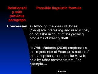 Relationshi       Possible linguistic formula
  p with
 previous
paragraph
Concession a) Although the ideas of Jones
           (1999) are interesting and useful, they
           do not take account of the growing
           problems of identity theft.

              b) While Roberts (2006) emphasises
              the importance of Foucault's notion of
              the panopticon, the opposite view is
              held by other commentators. For
              example,...

                                The end
 