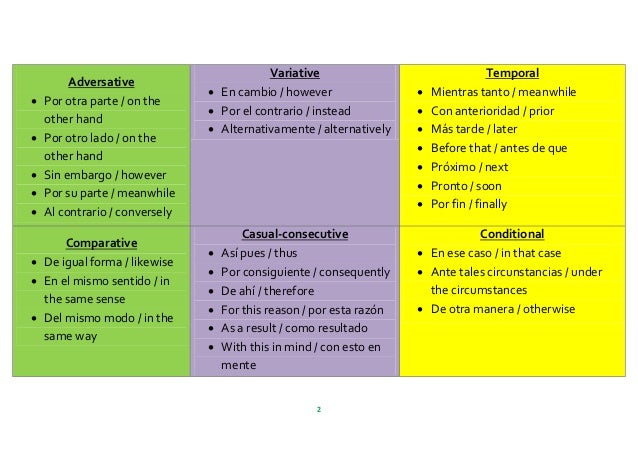 Essay words to start a paragraph