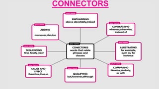 CONNECTORS
 