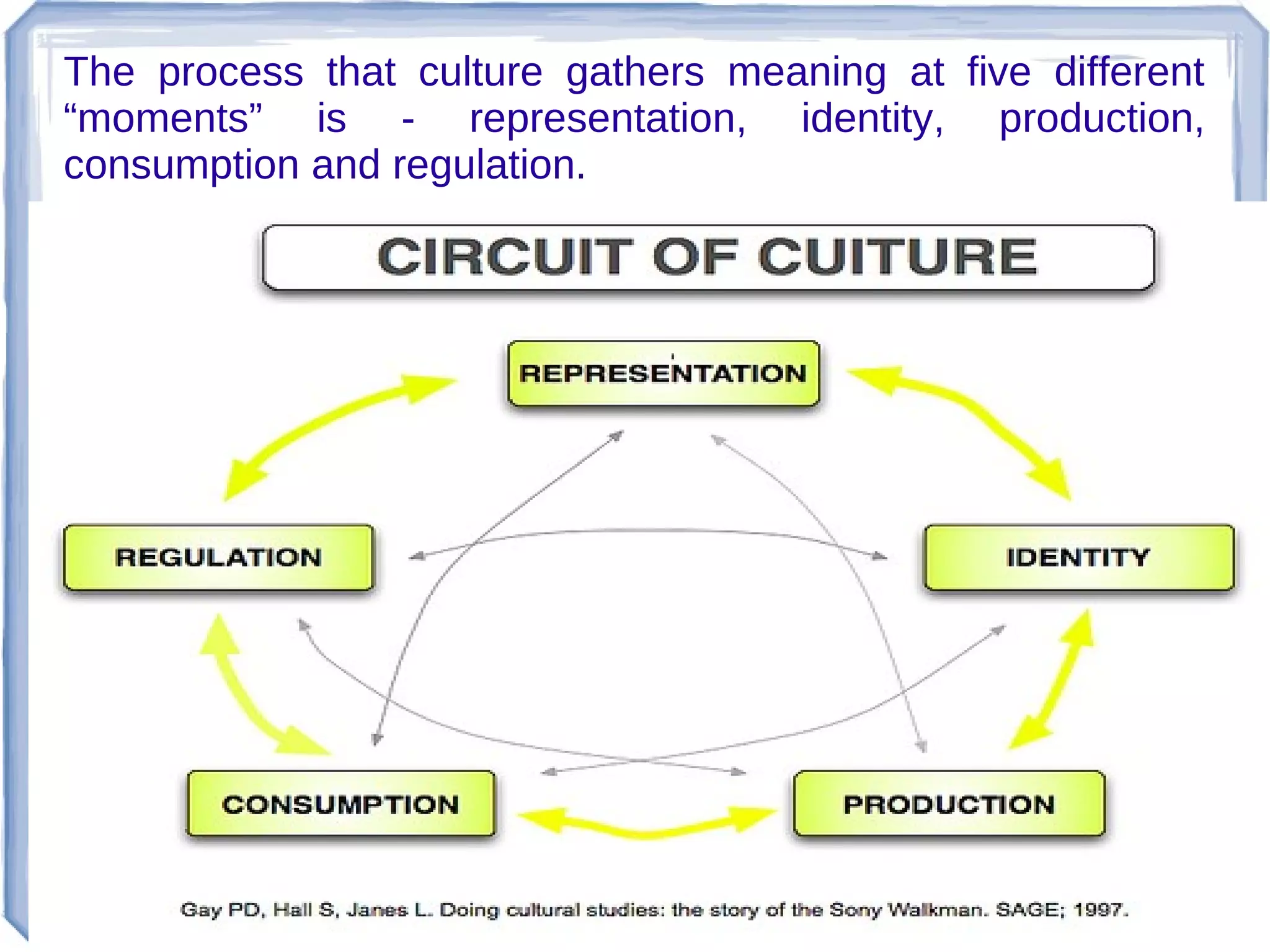 The process that culture gathers meaning at five different
“moments” is - representation, identity, production,
consumption and regulation.

 