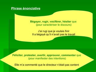 Féliciter, protester, avertir, approuver, commenter  que  (pour manifester des intentions) Elle m’a commenté que le directeur n’était pas content   Bégayer, rugir, vociférer, hésiter  que  (pour caractériser le discours) J’ai rugi que je voulais finir Il a bégayé qu’il n’avait pas le travail Phrase énonciative 