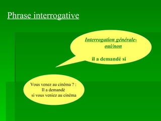 Phrase interrogative Interrogation générale- oui/non   il a demandé si   Vous venez au cinéma ? :  Il a demandé  si vous veniez au cinéma 