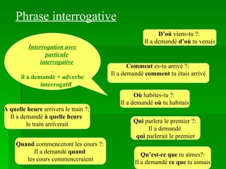 Phrase interrogative Interrogation avec particule interrogative il a demandé + adverbe interrogatif   D’où  viens-tu ?:  Il a demandé  d’où  tu venais A quelle heure  arrivera le train ?:  Il a demandé  à quelle heure   le train arriverait Comment  es-tu arrivé ?:  Il a demandé  comment  tu étais arrivé Quand  commenceront les cours ?:  Il a demandé  quand   les cours commenceraient Qui  parlera le premier ?:  Il a demandé  qui  parlerait le premier Où  habites-tu ?:  Il a demandé  où  tu habitais Qu’est-ce que  tu aimes?: Il a demandé  ce que  tu aimais 