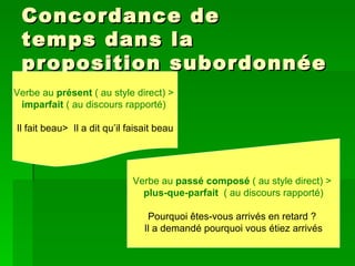 Concordance de temps dans la proposition subordonnée Verbe au  présent  ( au style direct) >  imparfait  ( au discours rapporté)  Il fait beau>  Il a dit qu’il faisait beau Verbe au  passé composé  ( au style direct) >  plus-que-parfait   ( au discours rapporté) Pourquoi êtes-vous arrivés en retard ?  Il a demandé pourquoi vous étiez arrivés 