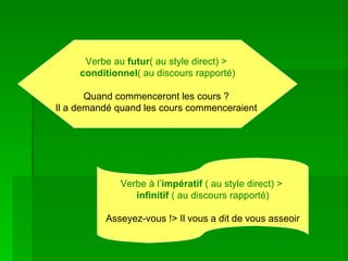 Verbe au  futur ( au style direct) >  conditionnel ( au discours rapporté) Quand commenceront les cours ?  Il a demandé quand les cours commenceraient  Verbe à l’ impératif  ( au style direct) >  infinitif  ( au discours rapporté) Asseyez-vous !> Il vous a dit de vous asseoir 