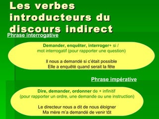 Les verbes introducteurs du discours indirect   Phrase interrogative Demander, enquêter, interroger + si /  mot interrogatif (pour rapporter une question) Il nous a demandé si c’était possible Elle a enquêté quand serait la fête Phrase impérative Dire, demander, ordonner  de + infinitif  (pour rapporter un ordre, une demande ou une instruction) Le directeur nous a dit de nous éloigner Ma mère m’a demandé de venir tôt 
