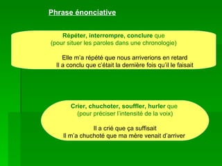Répéter, interrompre, conclure  que (pour situer les paroles dans une chronologie) Elle m’a répété que nous arriverions en retard Il a conclu que c’était la dernière fois qu’il le faisait Crier, chuchoter, souffler, hurler  que  (pour préciser l’intensité de la voix) Il a crié que ça suffisait Il m’a chuchoté que ma mère venait d’arriver  Phrase énonciative 