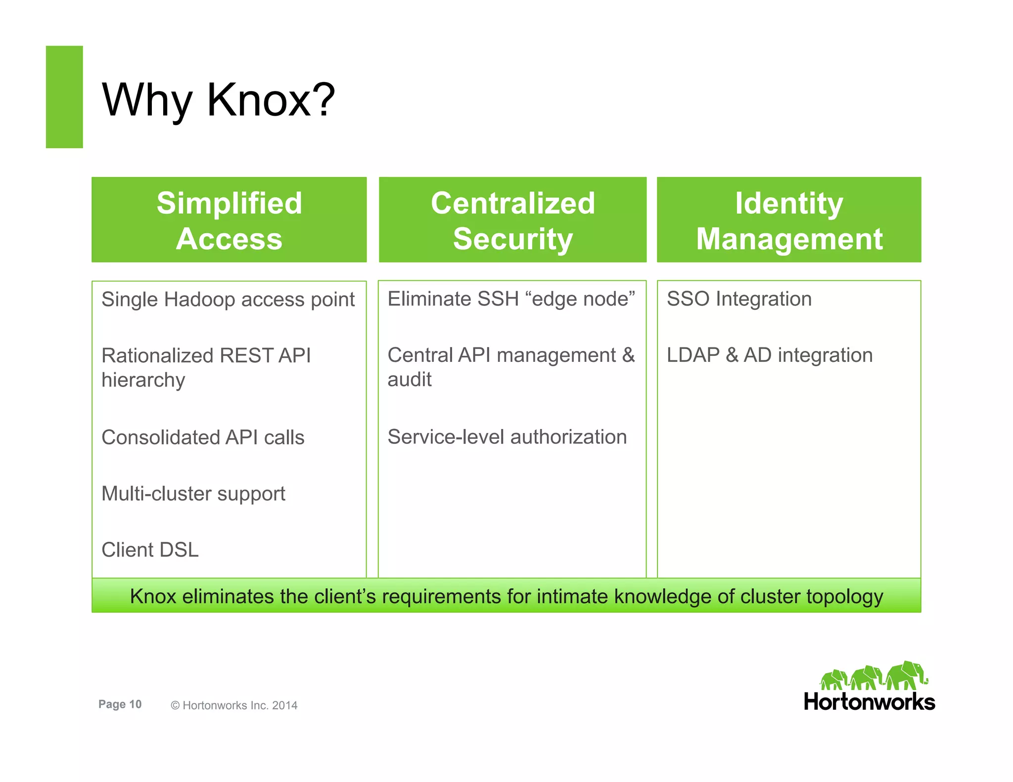 Page 10 © Hortonworks Inc. 2014
Why Knox?
Simplified
Access
Single Hadoop access point
Rationalized REST API
hierarchy
Consolidated API calls
Multi-cluster support
Client DSL
Centralized
Security
Eliminate SSH “edge node”
Central API management &
audit
Service-level authorization
Identity
Management
SSO Integration
LDAP & AD integration
Knox eliminates the client’s requirements for intimate knowledge of cluster topology
 