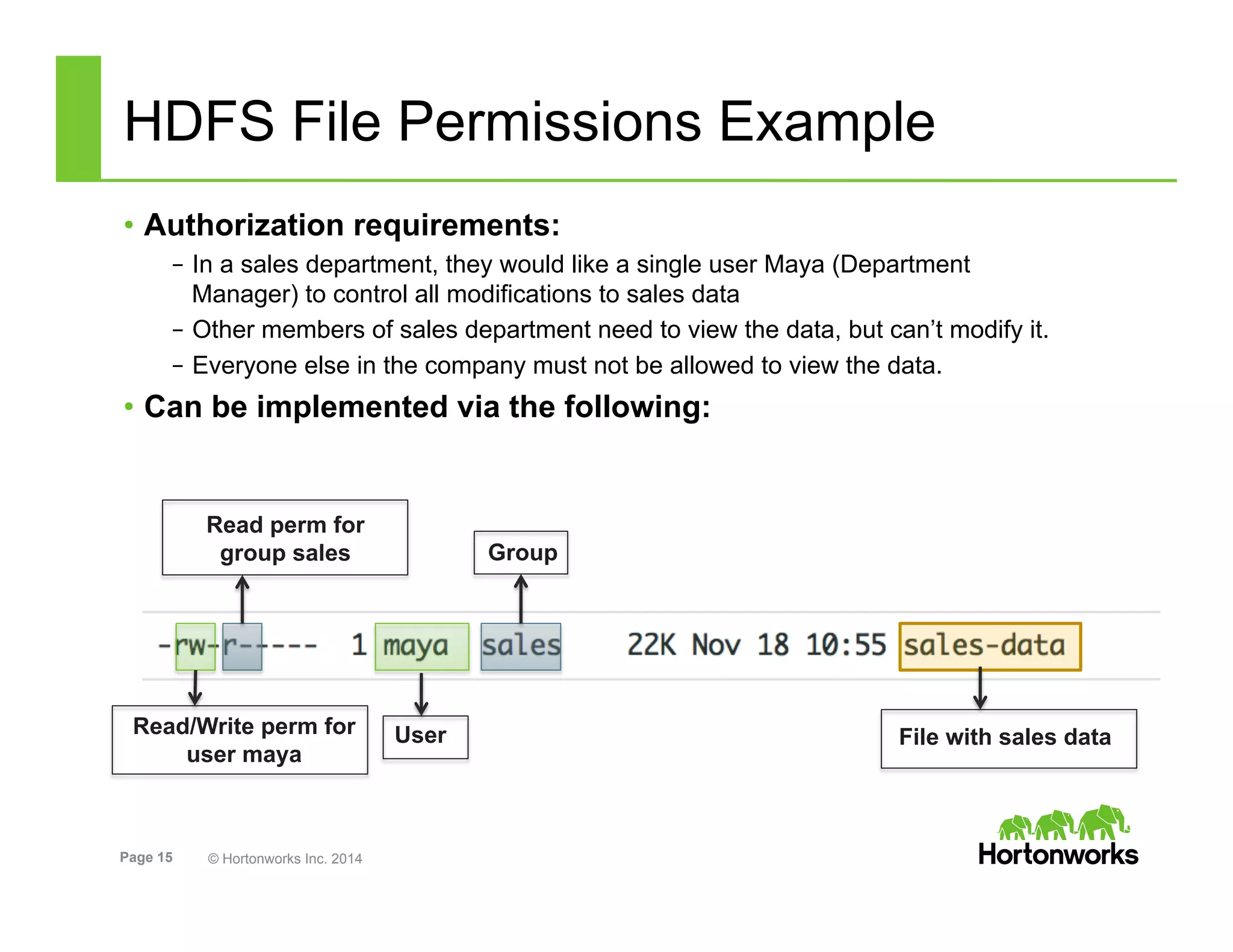 Page 15 © Hortonworks Inc. 2014
HDFS File Permissions Example
•  Authorization requirements:
–  In a sales department, they would like a single user Maya (Department
Manager) to control all modifications to sales data
–  Other members of sales department need to view the data, but can’t modify it.
–  Everyone else in the company must not be allowed to view the data.
•  Can be implemented via the following:
Read/Write perm for
user maya
User
Group
Read perm for
group sales
File with sales data
 