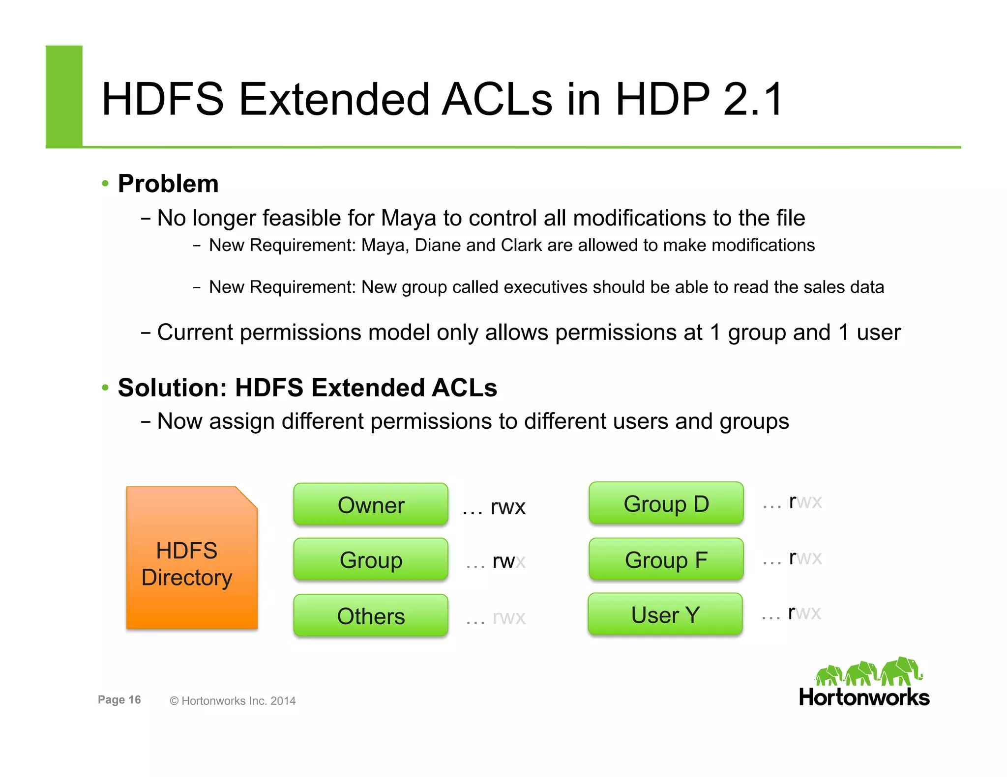 Page 16 © Hortonworks Inc. 2014
HDFS Extended ACLs in HDP 2.1
•  Problem
– No longer feasible for Maya to control all modifications to the file
–  New Requirement: Maya, Diane and Clark are allowed to make modifications
–  New Requirement: New group called executives should be able to read the sales data
– Current permissions model only allows permissions at 1 group and 1 user
•  Solution: HDFS Extended ACLs
– Now assign different permissions to different users and groups
Owner
Group
Others
HDFS
Directory
… rwx
… rwx
… rwx
Group D … rwx
Group F … rwx
User Y … rwx
 