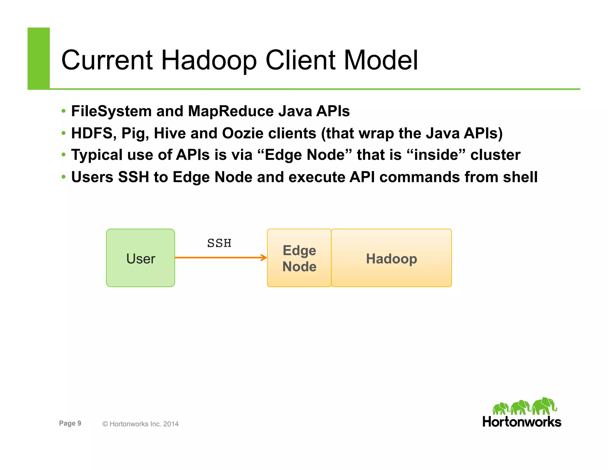 Page 9 © Hortonworks Inc. 2014
Current Hadoop Client Model
•  FileSystem and MapReduce Java APIs
•  HDFS, Pig, Hive and Oozie clients (that wrap the Java APIs)
•  Typical use of APIs is via “Edge Node” that is “inside” cluster
•  Users SSH to Edge Node and execute API commands from shell
HadoopUser
Edge
Node
SSH!
 