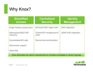 Page 10 © Hortonworks Inc. 2014
Why Knox?
Simplified
Access
Single Hadoop access point
Rationalized REST API
hierarchy
Consolidated API calls
Multi-cluster support
Client DSL
Centralized
Security
Eliminate SSH “edge node”
Central API management &
audit
Service-level authorization
Identity
Management
SSO Integration
LDAP & AD integration
Knox eliminates the client’s requirements for intimate knowledge of cluster topology
 