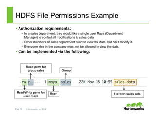 Page 15 © Hortonworks Inc. 2014
HDFS File Permissions Example
•  Authorization requirements:
–  In a sales department, they would like a single user Maya (Department
Manager) to control all modifications to sales data
–  Other members of sales department need to view the data, but can’t modify it.
–  Everyone else in the company must not be allowed to view the data.
•  Can be implemented via the following:
Read/Write perm for
user maya
User
Group
Read perm for
group sales
File with sales data
 