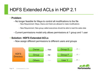 Page 16 © Hortonworks Inc. 2014
HDFS Extended ACLs in HDP 2.1
•  Problem
– No longer feasible for Maya to control all modifications to the file
–  New Requirement: Maya, Diane and Clark are allowed to make modifications
–  New Requirement: New group called executives should be able to read the sales data
– Current permissions model only allows permissions at 1 group and 1 user
•  Solution: HDFS Extended ACLs
– Now assign different permissions to different users and groups
Owner
Group
Others
HDFS
Directory
… rwx
… rwx
… rwx
Group D … rwx
Group F … rwx
User Y … rwx
 