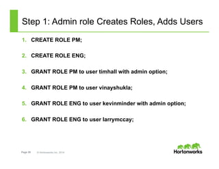 Page 28 © Hortonworks Inc. 2014
Step 1: Admin role Creates Roles, Adds Users
1.  CREATE ROLE PM;
2.  CREATE ROLE ENG;
3.  GRANT ROLE PM to user timhall with admin option;
4.  GRANT ROLE PM to user vinayshukla;
5.  GRANT ROLE ENG to user kevinminder with admin option;
6.  GRANT ROLE ENG to user larrymccay;
 