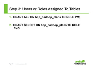 Page 30 © Hortonworks Inc. 2014
Step 3: Users or Roles Assigned To Tables
1.  GRANT ALL ON hdp_hadoop_plans TO ROLE PM;
2.  GRANT SELECT ON hdp_hadoop_plans TO ROLE
ENG;
 