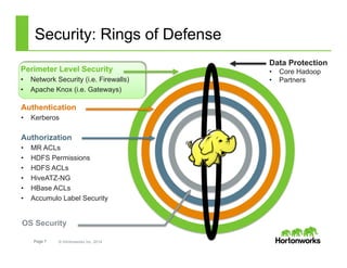 Page 7 © Hortonworks Inc. 2014
Security: Rings of Defense
Perimeter Level Security
•  Network Security (i.e. Firewalls)
•  Apache Knox (i.e. Gateways)
Authentication
•  Kerberos
OS Security
Authorization
•  MR ACLs
•  HDFS Permissions
•  HDFS ACLs
•  HiveATZ-NG
•  HBase ACLs
•  Accumulo Label Security
Data Protection
•  Core Hadoop
•  Partners
 