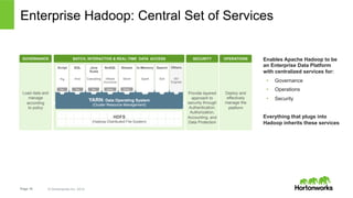 Enterprise Hadoop: Central Set of Services 
BATCH, INTERACTIVE & REAL-TIME DATA ACCESS 
GOVERNANCE SECURITY OPERATIONS 
Te...