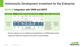 Hortonworks Development Investment for the Enterprise 
Vertical Integration with YARN and HDFS 
BATCH, INTERACTIVE & REAL-TIME DATA ACCESS 
GOVERNANCE SECURITY OPERATIONS 
Tez 
TezTez 
Slider 
1 ° ° ° ° ° ° ° 
° ° ° ° ° ° ° ° 
Page 11 © Hortonworks Inc. 2014 
Slider 
° ° 
° ° 
° ° ° ° ° 
° ° ° ° ° 
Provision, 
Manage & 
Monitor 
Ambari 
Zookeeper 
Scheduling 
Oozie 
Load data and 
manage 
according 
to policy 
Deploy and 
effectively 
manage the 
platform 
Provide layered 
approach to 
security through 
Authentication, 
Authorization, 
Accounting, and 
Data Protection 
Script 
Pig 
SQL 
Hive 
Java 
Scala 
Cascading 
Stream 
Storm 
Search 
Solr 
NoSQL 
HBase 
Accumulo 
In-Memory 
Spark 
Others 
ISV 
Engines 
YARN: Data Operating System 
(Cluster Resource Management) 
HDFS 
(Hadoop Distributed File System) 
• Ensure engines can run reliably and respectfully in a YARN based cluster 
• Implement features throughout the stack to accommodate 
 