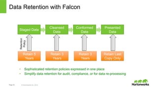 Data Retention with Falcon 
Staged Data Presented 
Retention 
Policy 
Page 22 © Hortonworks Inc. 2014 
Data 
Cleansed 
Data 
Conformed 
Data 
Retain 5 
Years 
Retain Last 
Copy Only 
Retain 3 
Years 
Retain 3 
Years 
• Sophisticated retention policies expressed in one place 
• Simplify data retention for audit, compliance, or for data re-processing 
 
