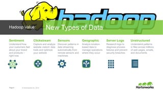 Clickstream 
Capture and analyze 
website visitors’ data 
trails and optimize 
your website 
Page 5 © Hortonworks Inc. 2014 
Sensors 
Discover patterns in 
data streaming 
automatically from 
remote sensors and 
machines 
Server Logs 
Research logs to 
diagnose process 
failures and prevent 
security breaches 
Hadoop Value: New Types of Data 
Sentiment 
Understand how 
your customers feel 
about your brand 
and products – 
right now 
Geographic 
Analyze location-based 
data to 
manage operations 
where they occur 
Unstructured 
Understand patterns 
in files across millions 
of web pages, emails, 
and documents 
 