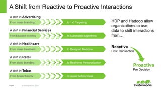 A Shift from Reactive to Proactive Interactions 
A shift in Advertising 
From mass branding …to 1x1 Targeting 
A shift in Financial Services 
From Educated Investing …to Automated Algorithms 
A shift in Healthcare 
From mass treatment …to Designer Medicine 
A shift in Retail 
A shift in Telco 
Page 6 © Hortonworks Inc. 2014 
HDP and Hadoop allow 
organizations to use 
data to shift interactions 
from… 
Reactive 
Post Transaction 
Proactive 
Pre Decision 
…to Real-t From static branding ime Personalization 
From break then fix …to repair before break 
 