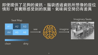 21
即便提供了⾜足夠的資訊，腦袋透過資訊所想像的座位
情形，與實際感受到的氛圍、氣味與空間仍有差異
A1 A2 A3
A4 A5 A6
Seat Map
clean dirty
see imagine
Imaginary Seats
 