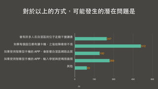 29
對於以上的⽅方式，可能發⽣生的潛在問題是
會有許多⼈人在⾃自習區找位⼦子⾛走動干擾讀書
如果每個座位都有讀卡機，之後故障維修不易
如果使⽤用智慧型⼿手機的 APP，會影響⾃自習區網路品質
如果使⽤用智慧型⼿手機的 APP，輸⼊入學號與密碼很⿇麻煩
其他
0 150 300 450 600
93
269
192
512
247
 