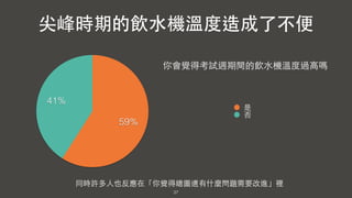 37
41%
59%
是
否
尖峰時期的飲⽔水機溫度造成了不便
你會覺得考試週期間的飲⽔水機溫度過⾼高嗎
同時許多⼈人也反應在「你覺得總圖還有什麼問題需要改進」裡
 