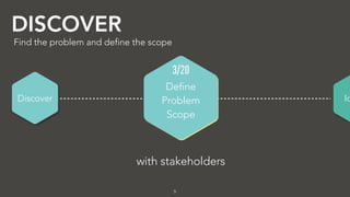 IdDiscover
DISCOVER
5
Find the problem and define the scope
Define
Problem
Scope
with stakeholders
3/20
 