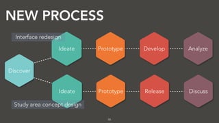 55
成為圖書館與
學⽣生的溝通橋樑
OTHER SCOPE
圖書館缺乏管道與學⽣生有效溝通每個問題處
理狀況與困境，同時會有極端使⽤用者不斷向
⾏行政⼈人員抱怨問題。
圖書館缺乏溝通管道讓所有使⽤用者知道、討
論並得到⼀一般與極端中的妥協⽅方案。
The scope is determined by library constrain and HackNTU resource
 