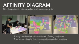 AFFINITY DIAGRAM
8
Find the pattern in interview data and make assumption
Sorting user feedback into activities of using study area 
Then, extract insight from common issues and motivations
 
