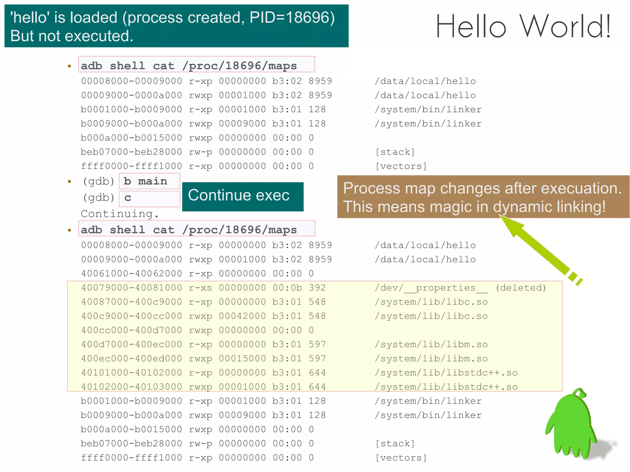 'hello' is loaded (process created, PID=18696)
But not executed.                                                             Hello World!
        • adb shell cat /proc/18696/maps
         00008000-00009000   r-xp   00000000   b3:02   8959       /data/local/hello
         00009000-0000a000   rwxp   00001000   b3:02   8959       /data/local/hello
         b0001000-b0009000   r-xp   00001000   b3:01   128        /system/bin/linker
         b0009000-b000a000   rwxp   00009000   b3:01   128        /system/bin/linker
         b000a000-b0015000   rwxp   00000000   00:00   0
         beb07000-beb28000   rw-p   00000000   00:00   0          [stack]
         ffff0000-ffff1000   r-xp   00000000   00:00   0          [vectors]
        • (gdb) b main
          (gdb) c        Continue exec                        Process map changes after execuation.
          Continuing.                                         This means magic in dynamic linking!
        • adb shell cat /proc/18696/maps
         00008000-00009000   r-xp   00000000   b3:02   8959       /data/local/hello
         00009000-0000a000   rwxp   00001000   b3:02   8959       /data/local/hello
         40061000-40062000   r-xp   00000000   00:00   0
         40079000-40081000   r-xs   00000000   00:0b   392        /dev/__properties__ (deleted)
         40087000-400c9000   r-xp   00000000   b3:01   548        /system/lib/libc.so
         400c9000-400cc000   rwxp   00042000   b3:01   548        /system/lib/libc.so
         400cc000-400d7000   rwxp   00000000   00:00   0
         400d7000-400ec000   r-xp   00000000   b3:01   597        /system/lib/libm.so
         400ec000-400ed000   rwxp   00015000   b3:01   597        /system/lib/libm.so
         40101000-40102000   r-xp   00000000   b3:01   644        /system/lib/libstdc++.so
         40102000-40103000   rwxp   00001000   b3:01   644        /system/lib/libstdc++.so
         b0001000-b0009000   r-xp   00001000   b3:01   128        /system/bin/linker
         b0009000-b000a000   rwxp   00009000   b3:01   128        /system/bin/linker
         b000a000-b0015000   rwxp   00000000   00:00   0
         beb07000-beb28000   rw-p   00000000   00:00   0          [stack]
         ffff0000-ffff1000   r-xp   00000000   00:00   0          [vectors]
 
