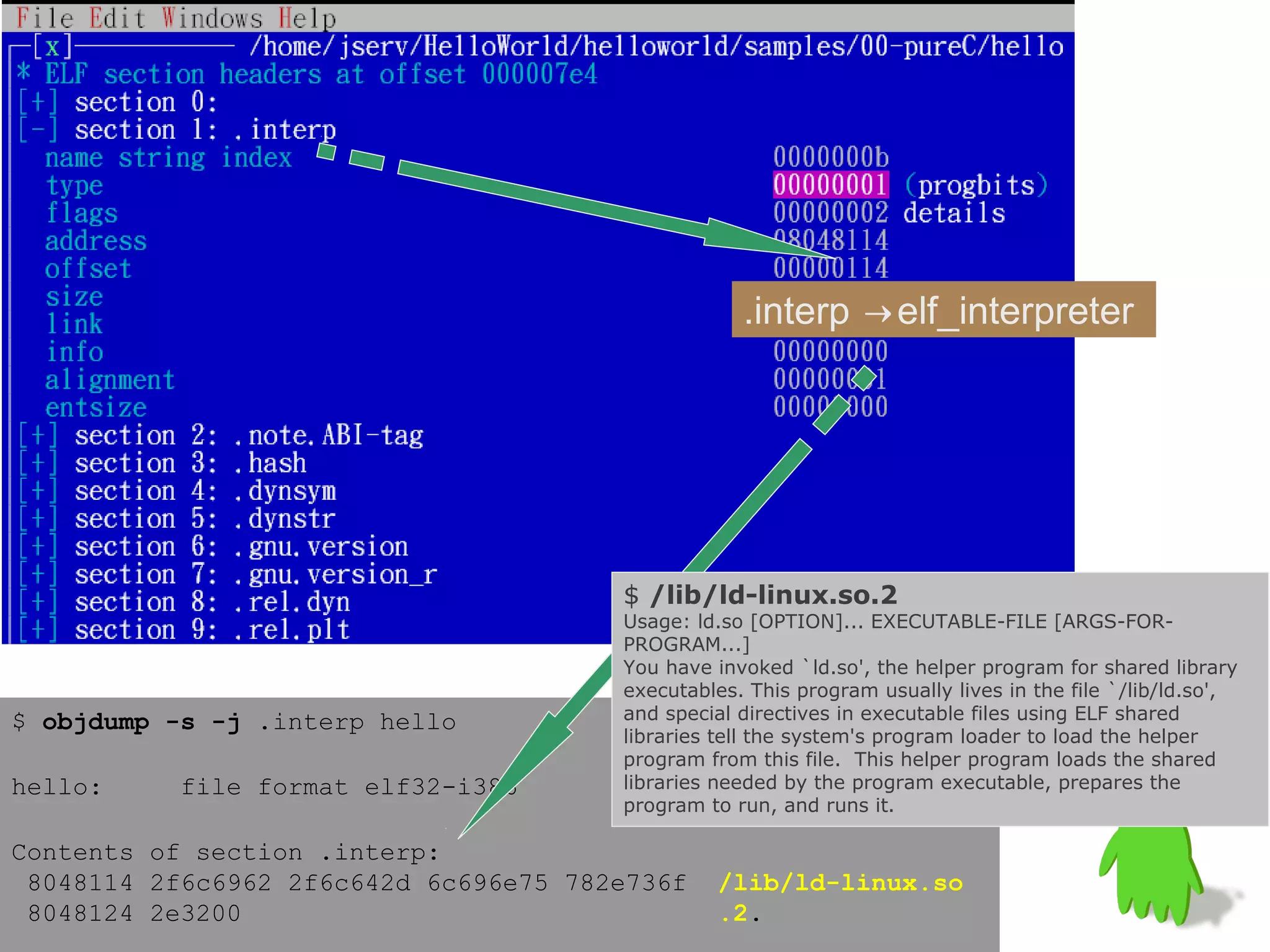 .interp →elf_interpreter




                                       $ /lib/ld-linux.so.2
                                       Usage: ld.so [OPTION]... EXECUTABLE-FILE [ARGS-FOR-
                                       PROGRAM...]
                                       You have invoked `ld.so', the helper program for shared library
                                       executables. This program usually lives in the file `/lib/ld.so',
$ objdump -s -j .interp hello          and special directives in executable files using ELF shared
                                       libraries tell the system's program loader to load the helper
                                       program from this file. This helper program loads the shared
hello:    file format elf32-i386       libraries needed by the program executable, prepares the
                                       program to run, and runs it.

Contents of section .interp:
 8048114 2f6c6962 2f6c642d 6c696e75 782e736f    /lib/ld-linux.so
 8048124 2e3200                                 .2.
 