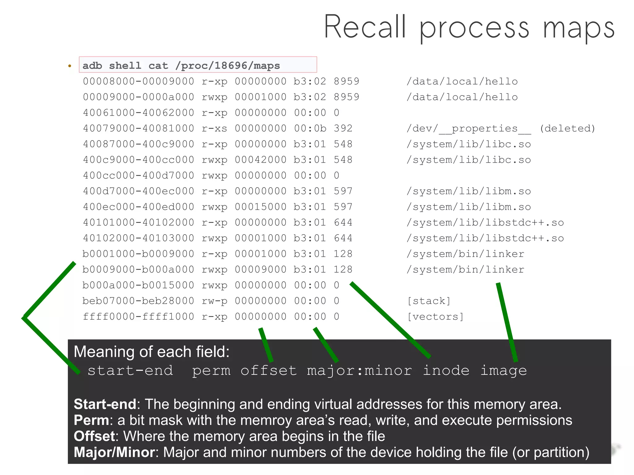 Recall process maps
• adb shell cat /proc/18696/maps
  00008000-00009000 r-xp 00000000   b3:02   8959    /data/local/hello
  00009000-0000a000 rwxp 00001000   b3:02   8959    /data/local/hello
  40061000-40062000 r-xp 00000000   00:00   0
  40079000-40081000 r-xs 00000000   00:0b   392     /dev/__properties__ (deleted)
  40087000-400c9000 r-xp 00000000   b3:01   548     /system/lib/libc.so
  400c9000-400cc000 rwxp 00042000   b3:01   548     /system/lib/libc.so
  400cc000-400d7000 rwxp 00000000   00:00   0
  400d7000-400ec000 r-xp 00000000   b3:01   597     /system/lib/libm.so
  400ec000-400ed000 rwxp 00015000   b3:01   597     /system/lib/libm.so
  40101000-40102000 r-xp 00000000   b3:01   644     /system/lib/libstdc++.so
  40102000-40103000 rwxp 00001000   b3:01   644     /system/lib/libstdc++.so
  b0001000-b0009000 r-xp 00001000   b3:01   128     /system/bin/linker
  b0009000-b000a000 rwxp 00009000   b3:01   128     /system/bin/linker
  b000a000-b0015000 rwxp 00000000   00:00   0
  beb07000-beb28000 rw-p 00000000   00:00   0       [stack]
  ffff0000-ffff1000 r-xp 00000000   00:00   0       [vectors]


Meaning of each field:
 start-end perm offset major:minor inode image

Start-end: The beginning and ending virtual addresses for this memory area.
Perm: a bit mask with the memroy area’s read, write, and execute permissions
Offset: Where the memory area begins in the file
Major/Minor: Major and minor numbers of the device holding the file (or partition)
 